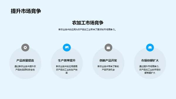 农业科技变革解析