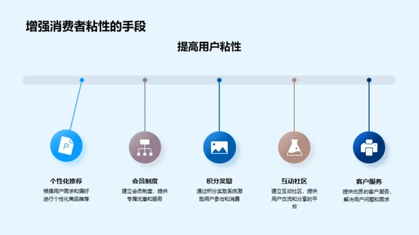 科技数码O2O营销新篇章