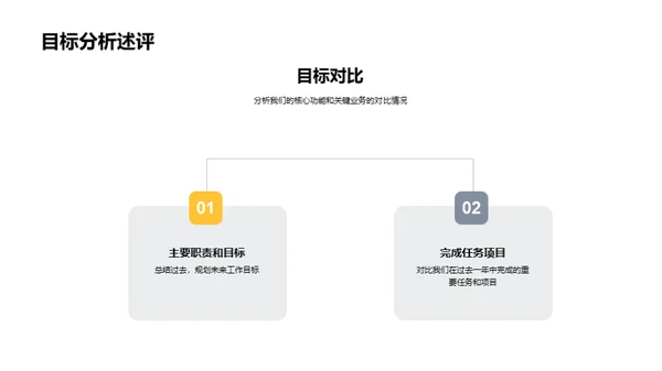 法务部效能展望