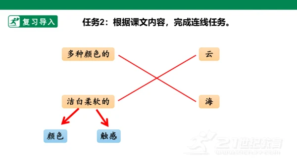 部编1A 第7单元 第4课 明天要远足（2）课件