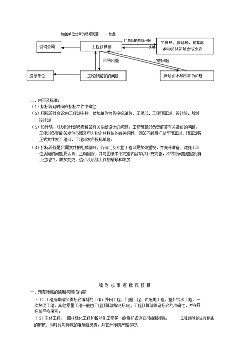 工程预算部工作模块化标准化设计