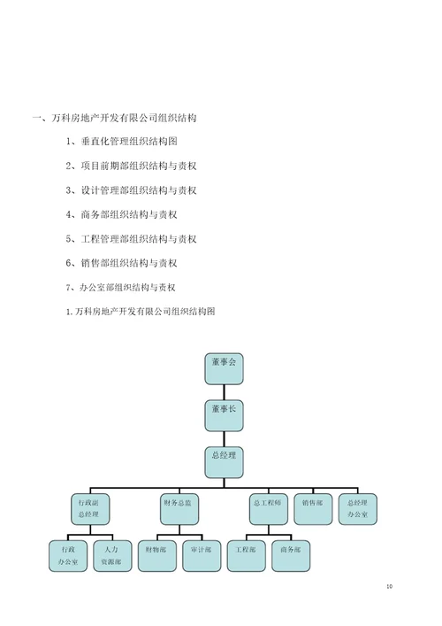 万科房地产集团公司全套管理制度及流程