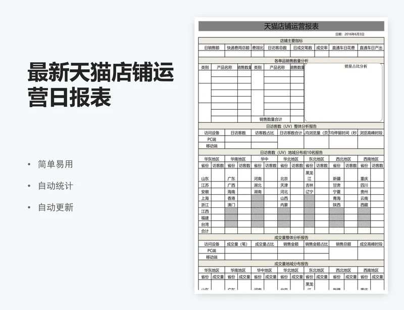 最新天猫店铺运营日报表