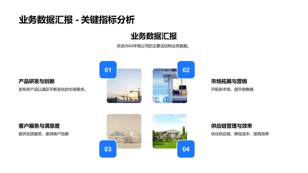 20XX家居业务总结报告PPT模板