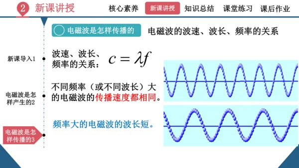 九年级全一册物理同步精品课堂（人教版）21.2《电磁波的海洋》（同步课件） 22页ppt