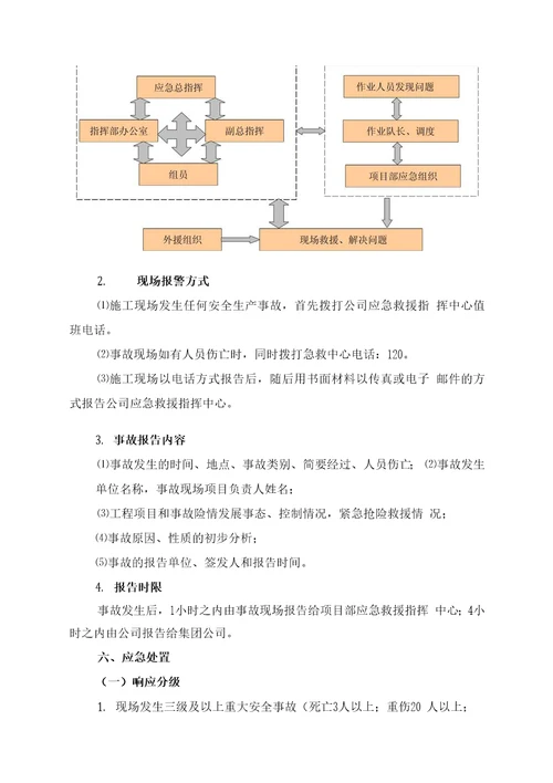 起重吊装专项应急预案