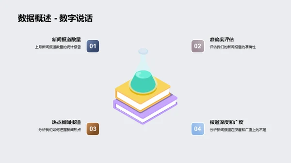 新闻编辑部月报