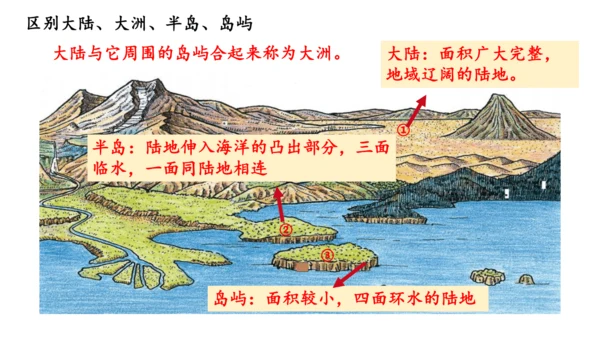 3.1大洲和大洋（课件26张）