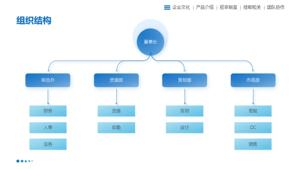 蓝色扁平风企业入职培训PPT模板