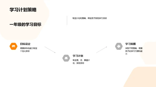 一年级的学习之旅