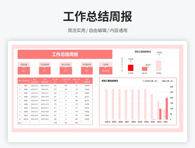 工作总结周报