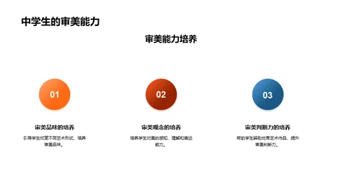 培养学生的艺术素养