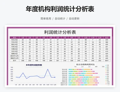 年度机构利润统计分析表