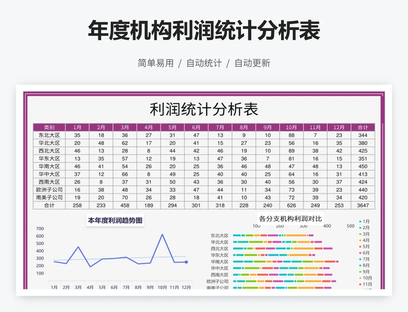 年度机构利润统计分析表
