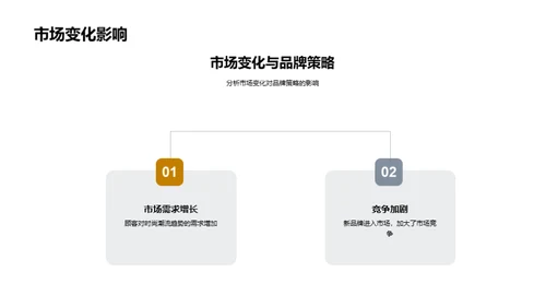 潮流季度走势分析