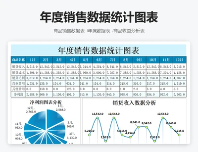 年度销售数据统计图表