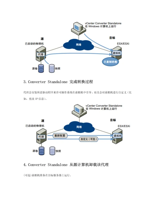 VMwareConverterStandalone虚拟机转换操作基础手册.docx