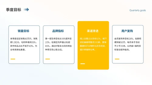 蓝黄色简约儿童水杯季度营销复盘PPT模板