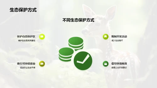 生态保全与生物多样性