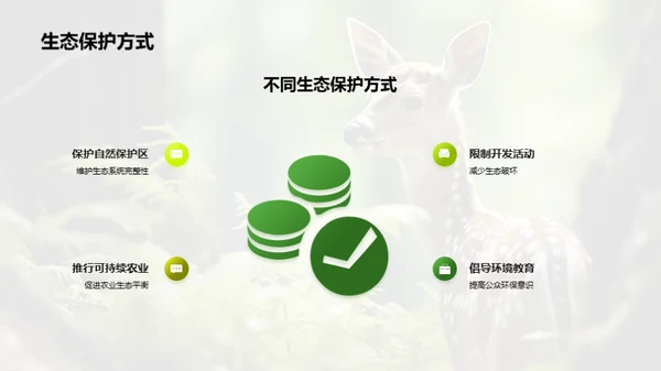 生态保全与生物多样性