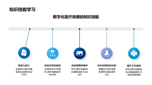 数字化医疗保健新纪元