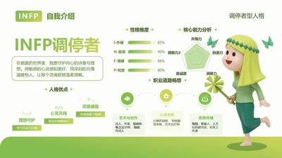 绿色简约创意MBTI自我介绍PPT单页