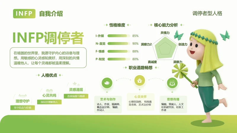 绿色简约创意MBTI自我介绍PPT单页