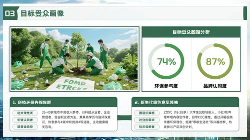 绿色品牌推广活动方案PPT模板