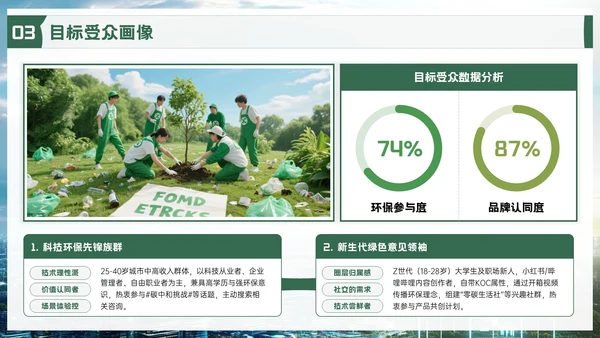 绿色品牌推广活动方案PPT模板