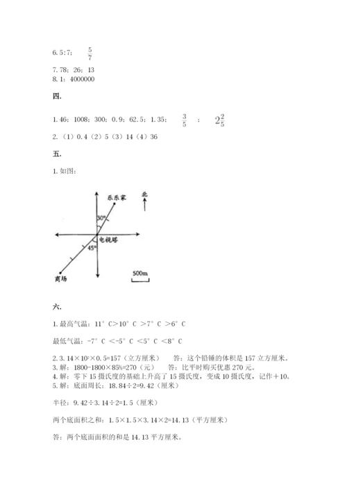 小学六年级数学毕业试题附答案（综合题）.docx