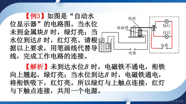 2025年春人教九年级物理全册 第二十章 电与磁 复习和总结（课件）(共19张PPT)