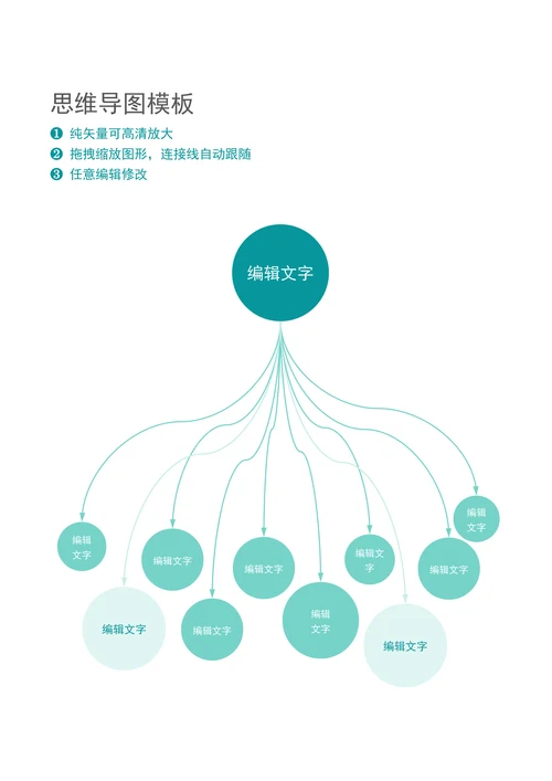 思维导图模板可编辑结构图脑图通用模板