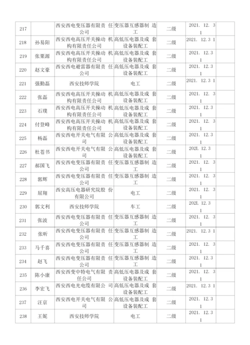 西安市2022年第一批技师奖励补贴汇总表.docx