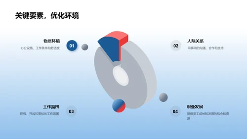 企业文化与绩效提升