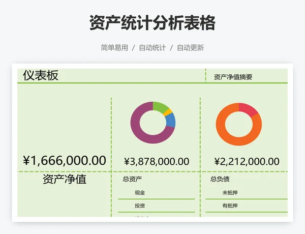 资产统计分析表格