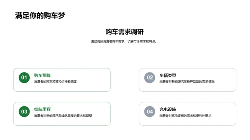 新能源汽车电商新篇章