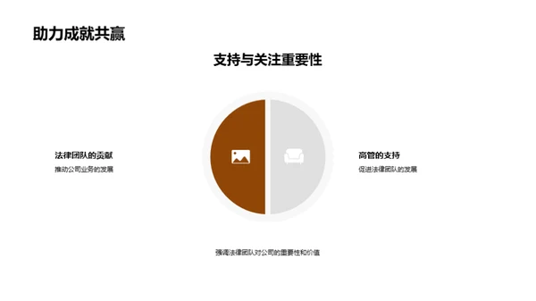 法律团队的价值与展望