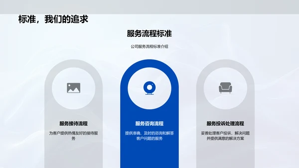 旅游业务与服务讲座PPT模板