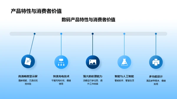 春节科技销售突破