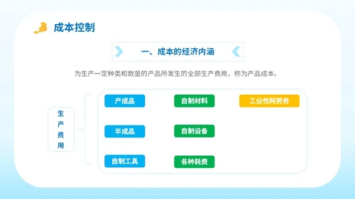 简约平面插画公司企业单位生产成本预算培训学习课件模板