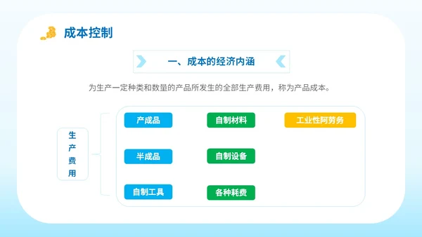 简约平面插画公司企业单位生产成本预算培训学习课件模板