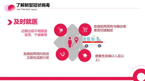 医疗防控新型冠状病毒PPT课件
