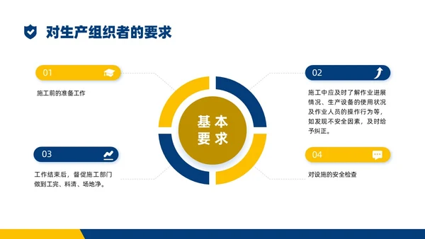 蓝黄商务实拍高空作业安全管理培训PPT课件