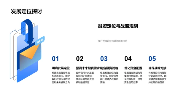 银行融资实战策略