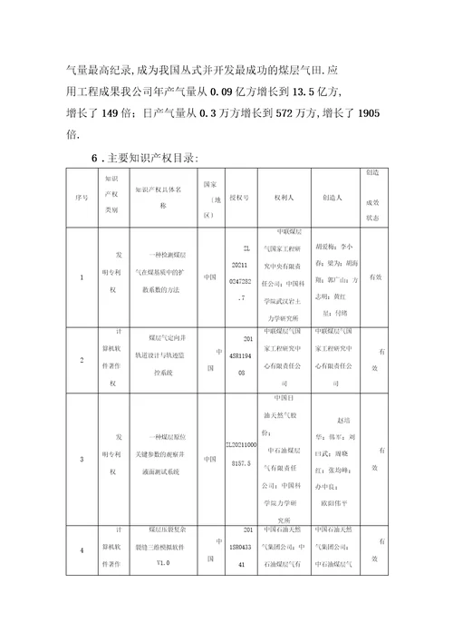 鄂尔多斯盆地东缘中低煤阶煤层气理论技术创新与规模化应用