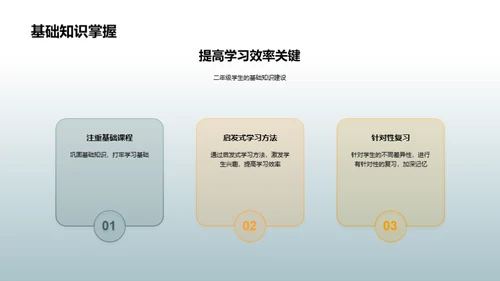 优化二年级学习路径