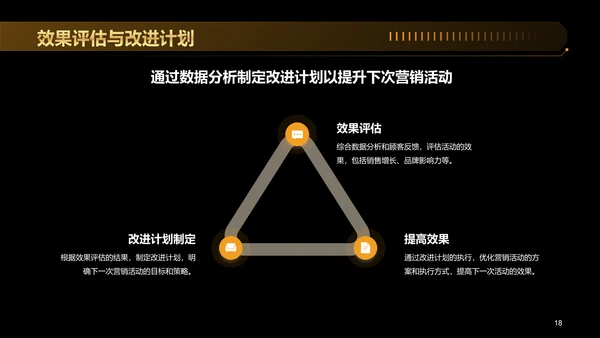 黑金色创意黑色星期五营销策划PPT模板