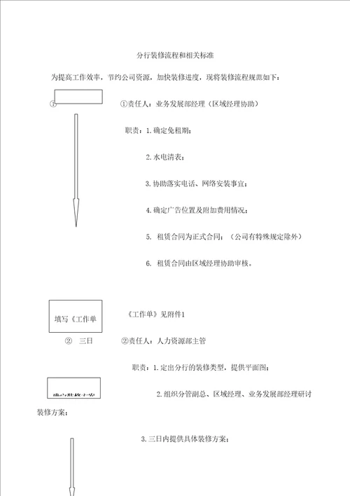 房产中介管理规定开店定稿版