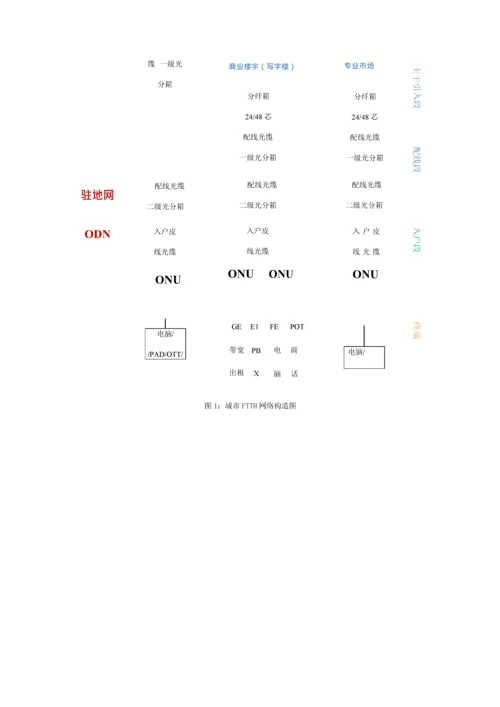 宽带接入网光网改造工作指导手册.docx