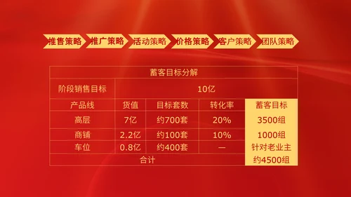 项目结案销售总结汇报PPT模板